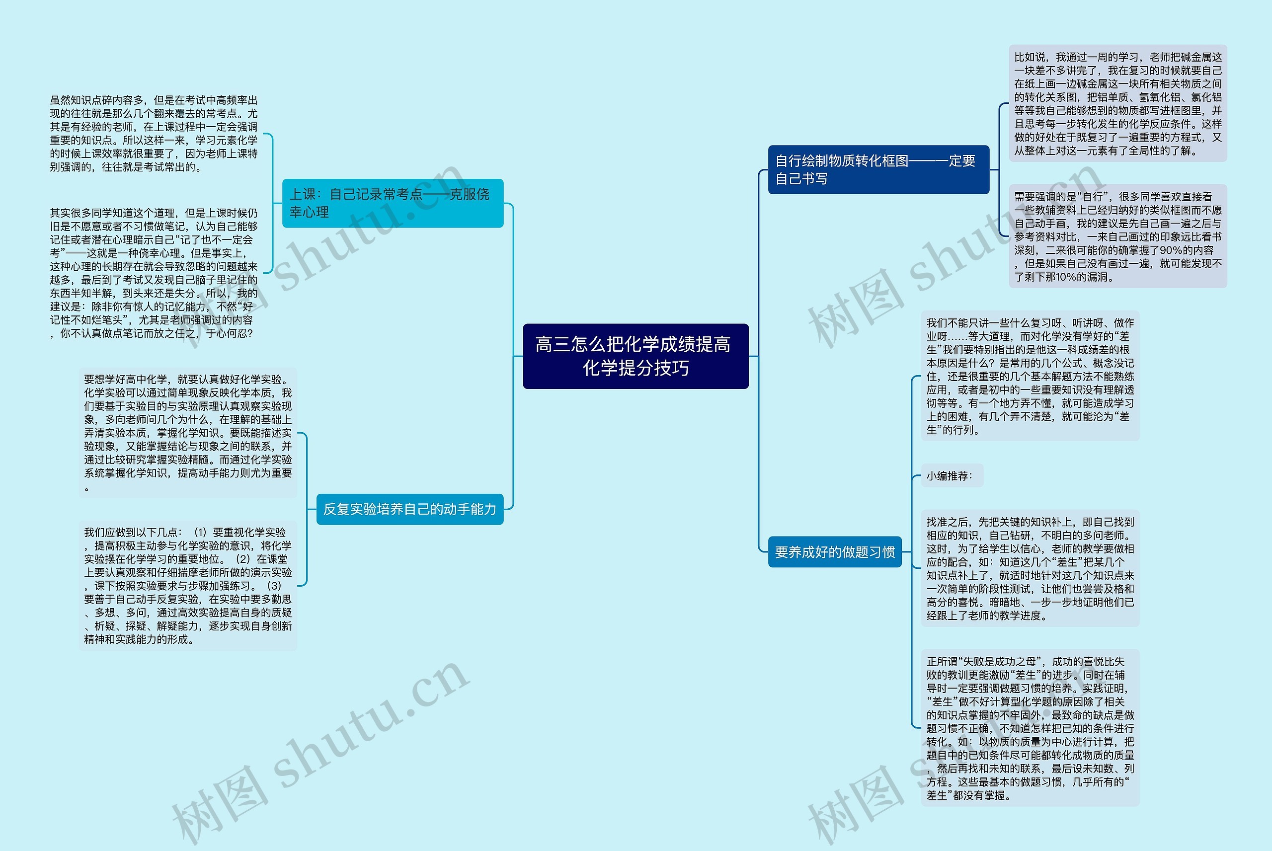 高三怎么把化学成绩提高 化学提分技巧