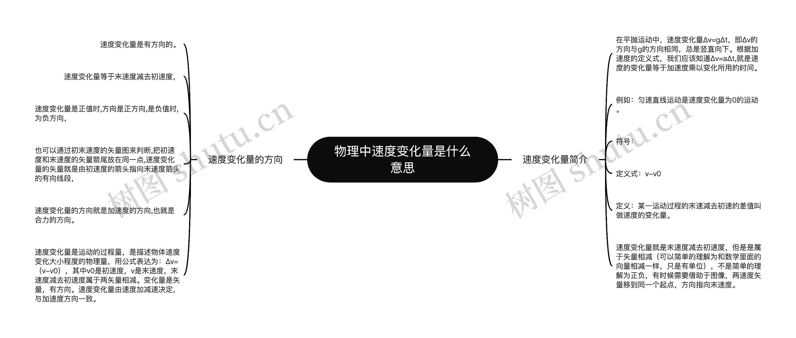 物理中速度变化量是什么意思思维导图高清图 物理中速度变化量是什么意思思维导图