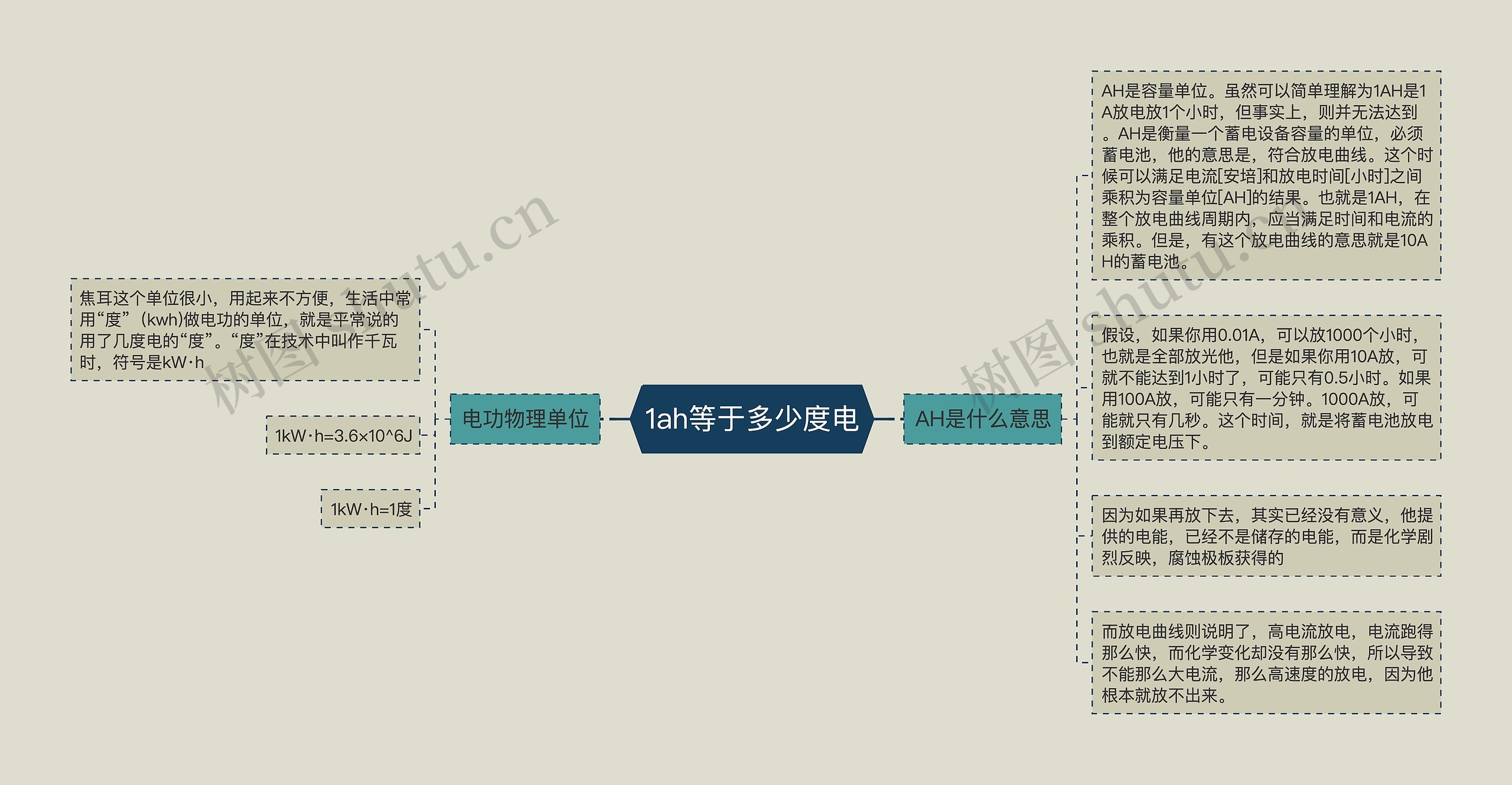 1ah等于多少度电思维导图