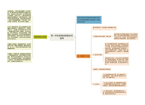 高一学生物理成绩差如何提高