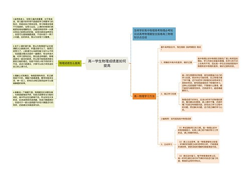 高一学生物理成绩差如何提高