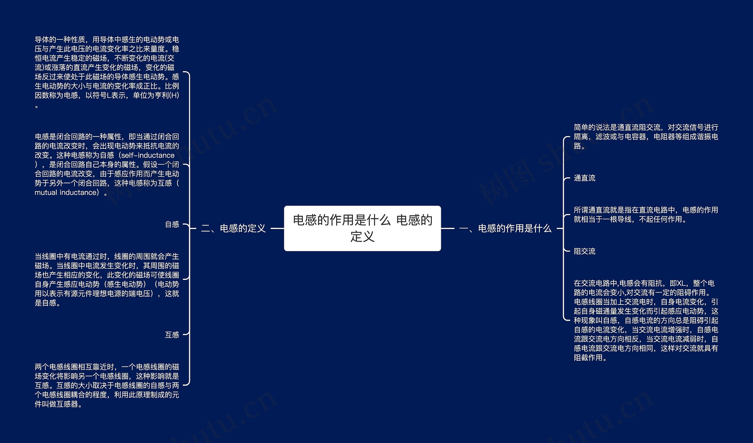 电感的作用是什么 电感的定义