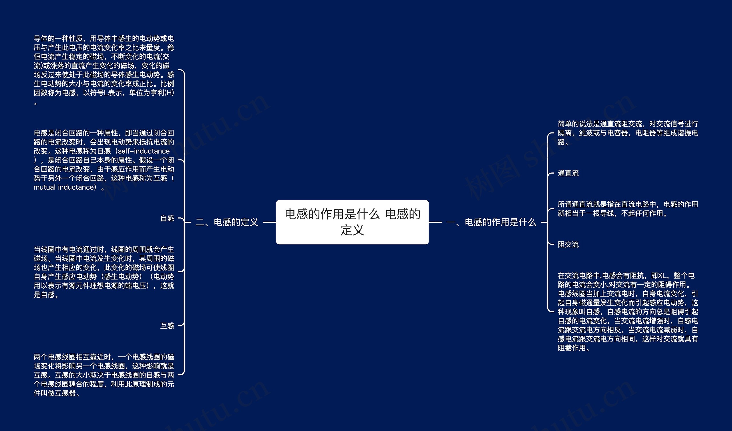 电感的作用是什么 电感的定义思维导图