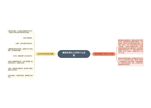 凝结和液化之间有什么区别