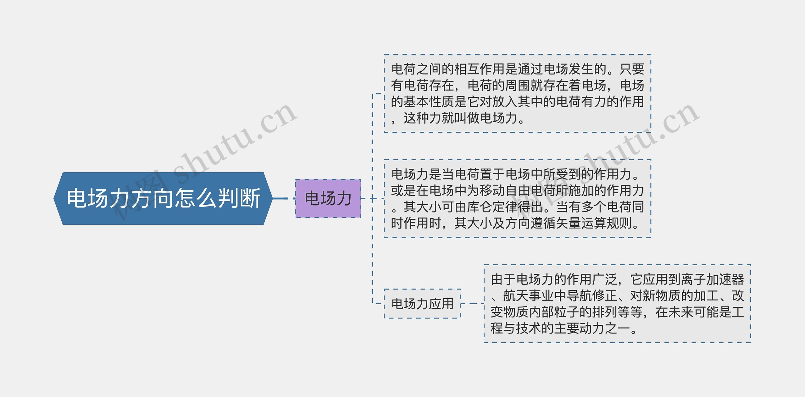 电场力方向怎么判断
