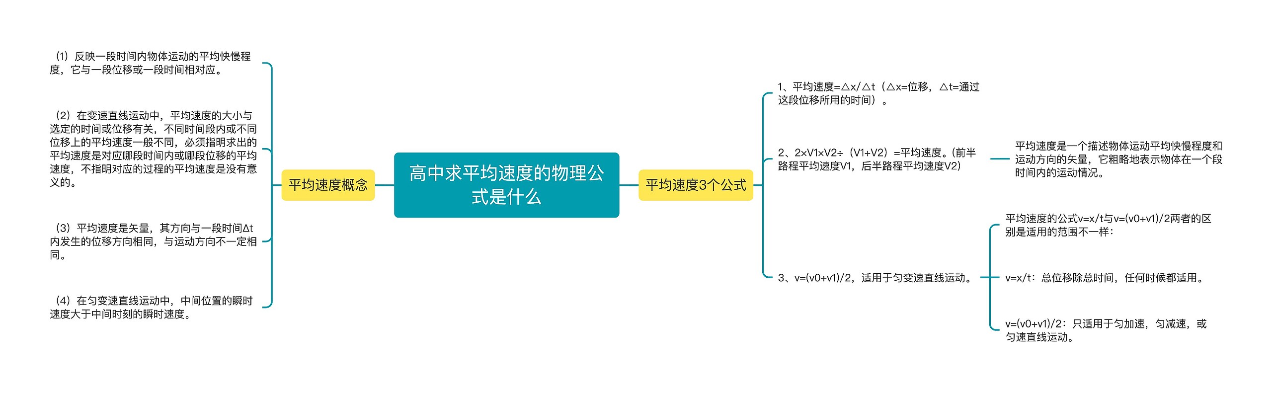 高中求平均速度的物理公式是什么