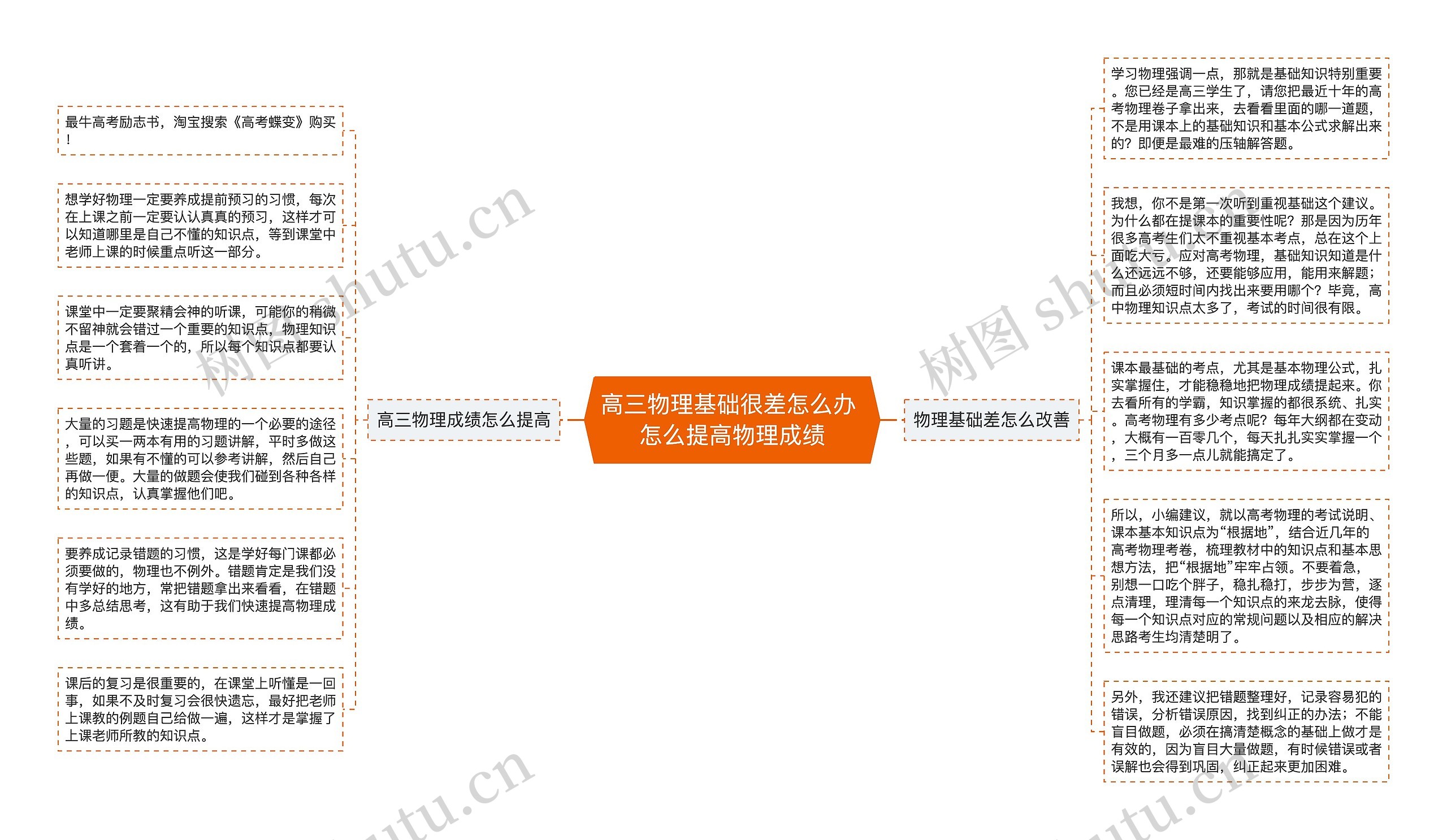 高三物理基础很差怎么办 怎么提高物理成绩
