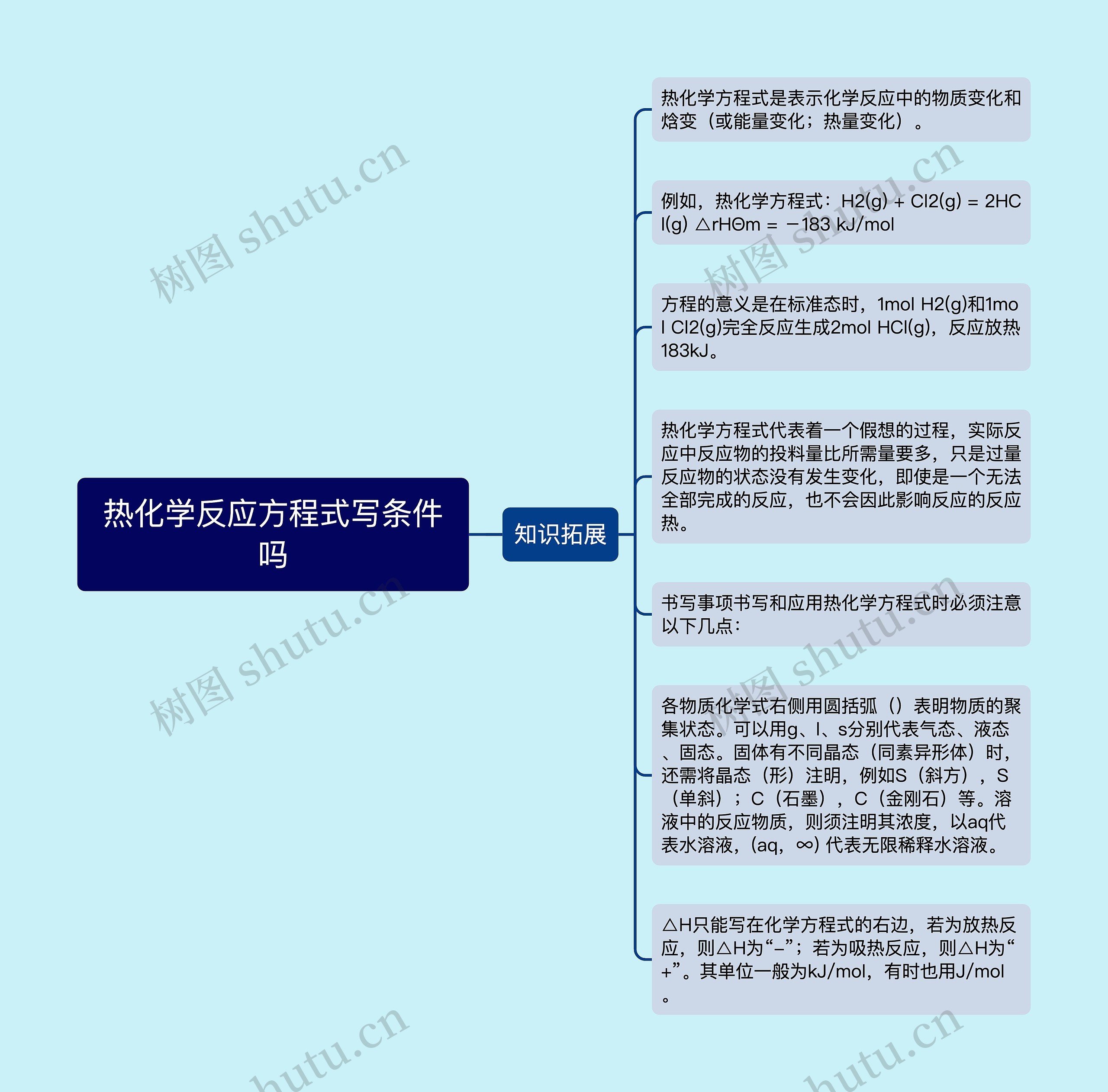 热化学反应方程式写条件吗