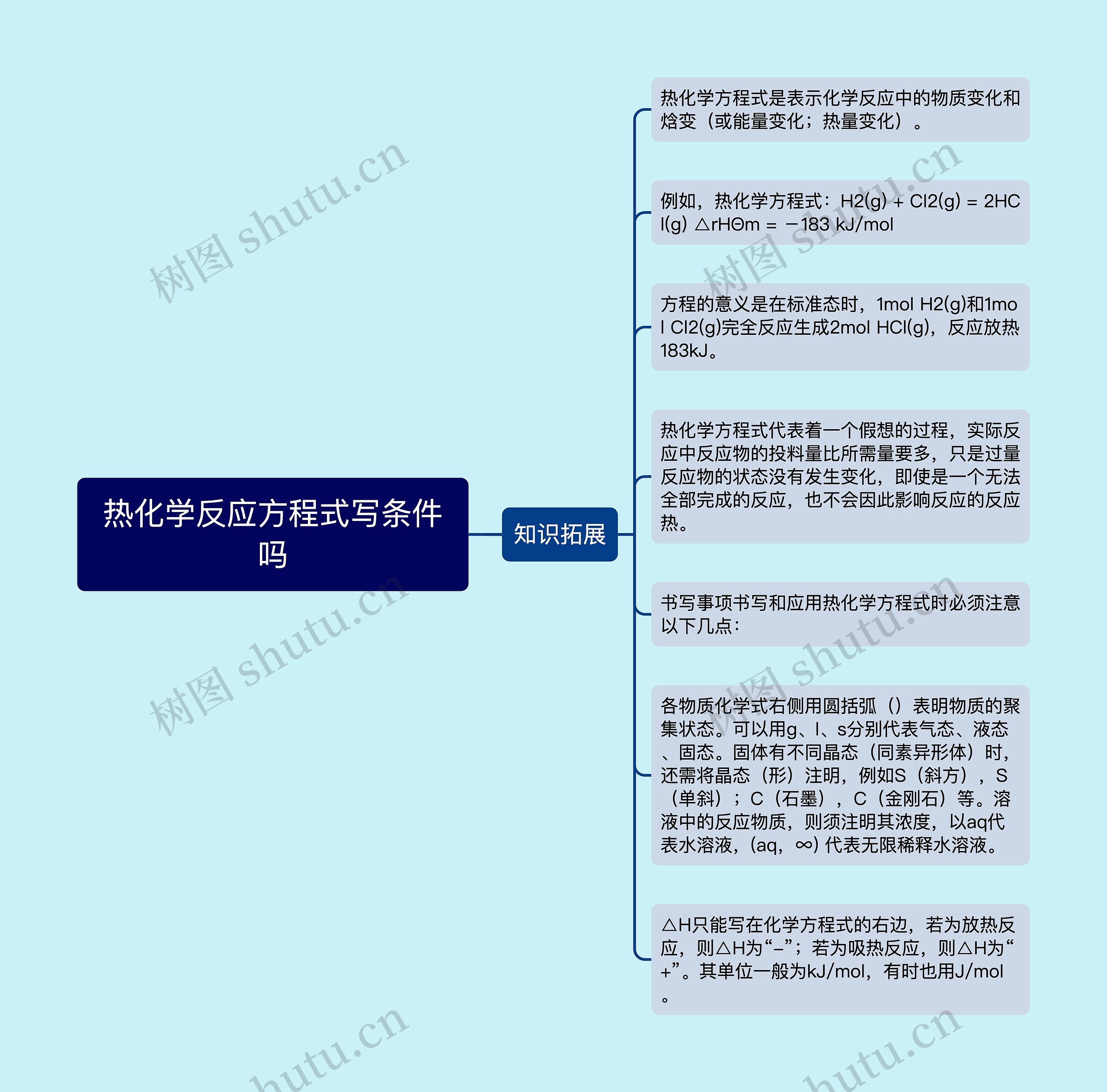 热化学反应方程式写条件吗思维导图