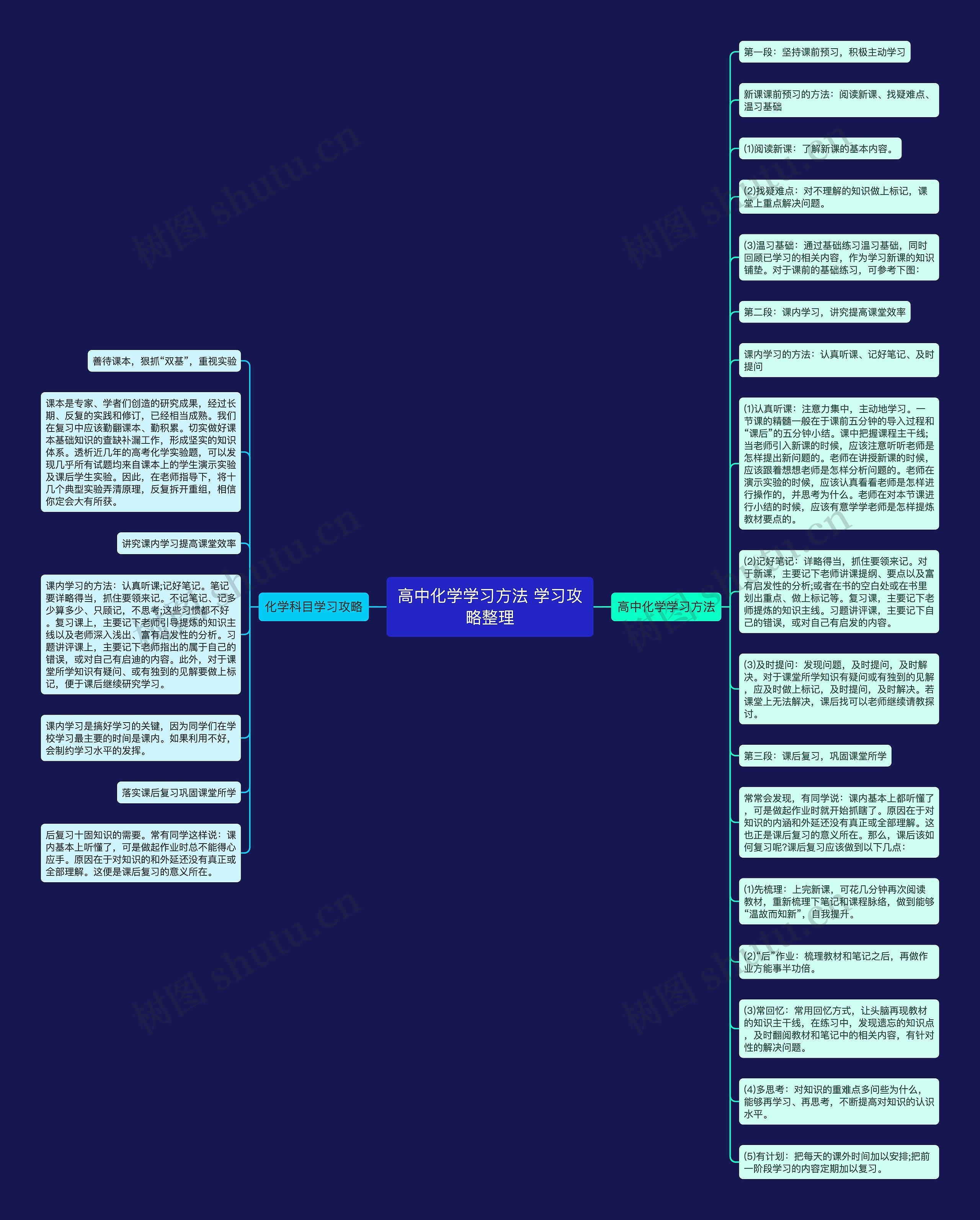 高中化学学习方法 学习攻略整理思维导图