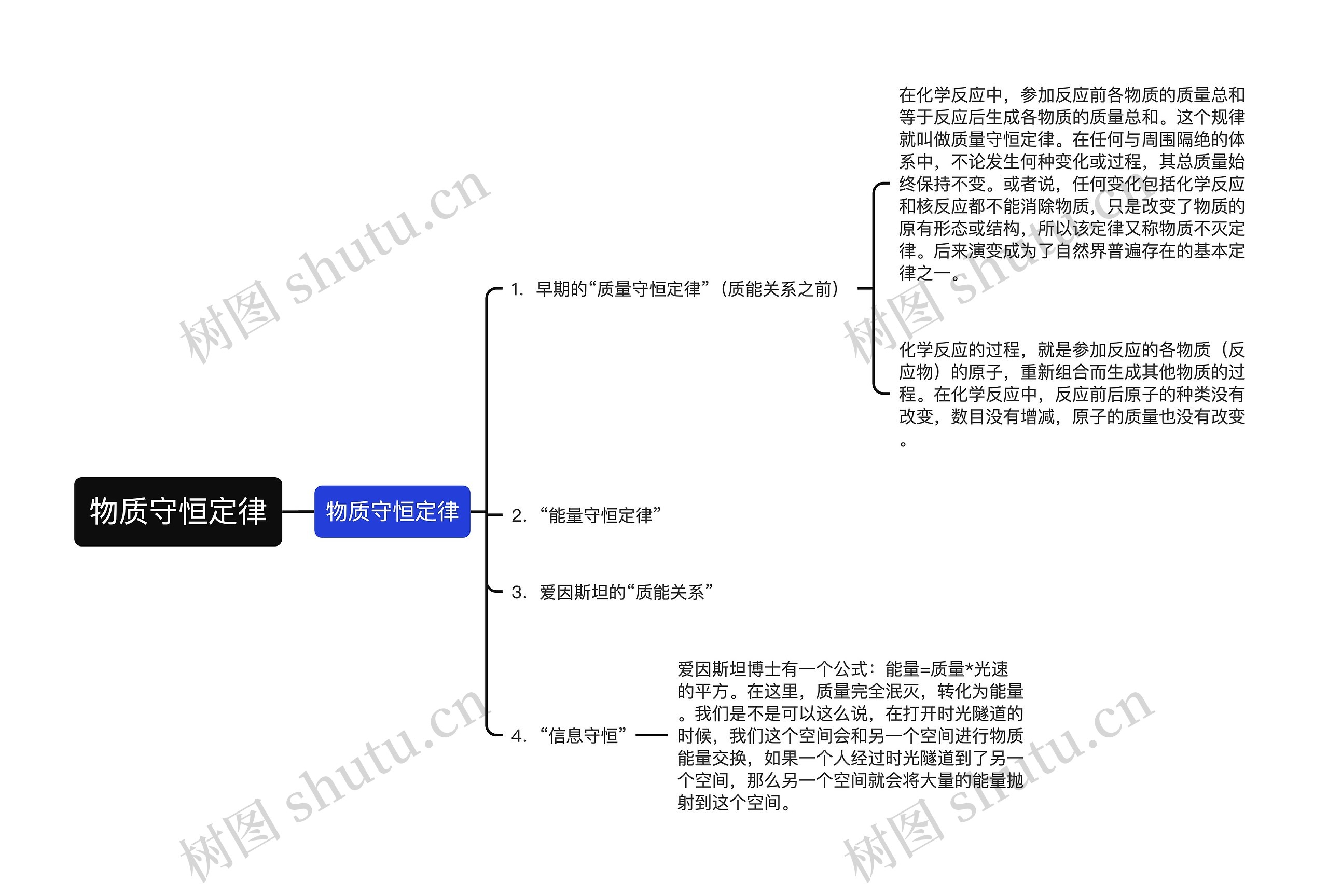 物质守恒定律思维导图