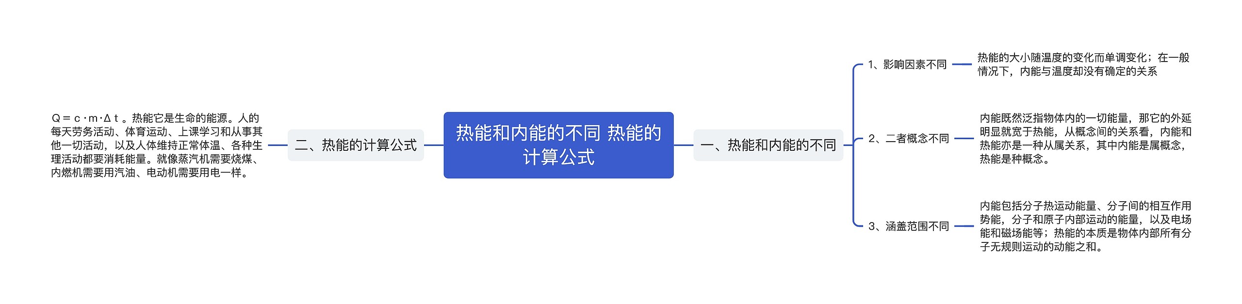 热能和内能的不同 热能的计算公式思维导图