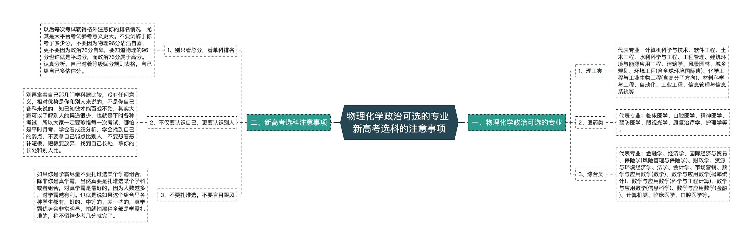 物理化学政治可选的专业 新高考选科的注意事项