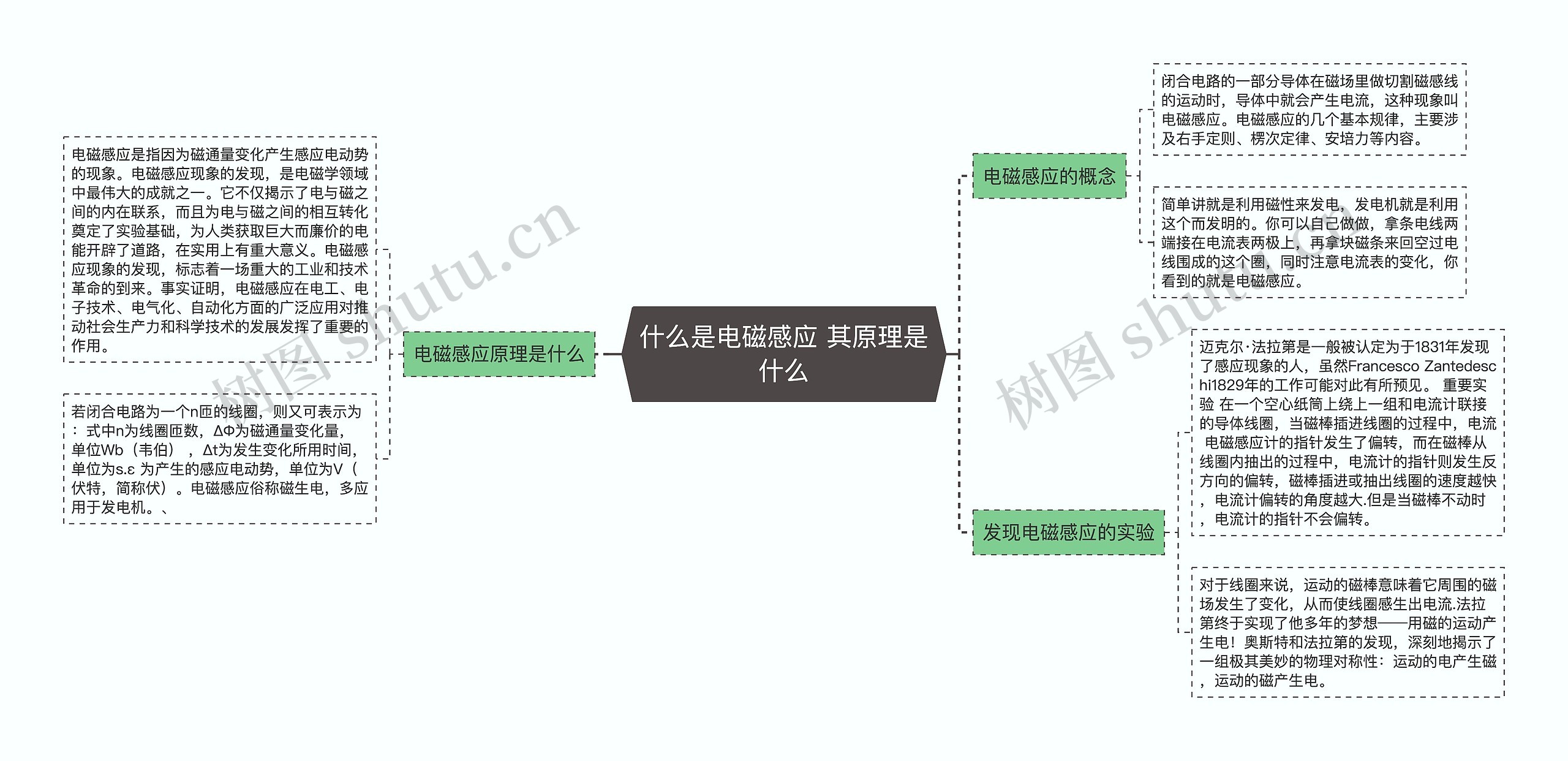 什么是电磁感应 其原理是什么