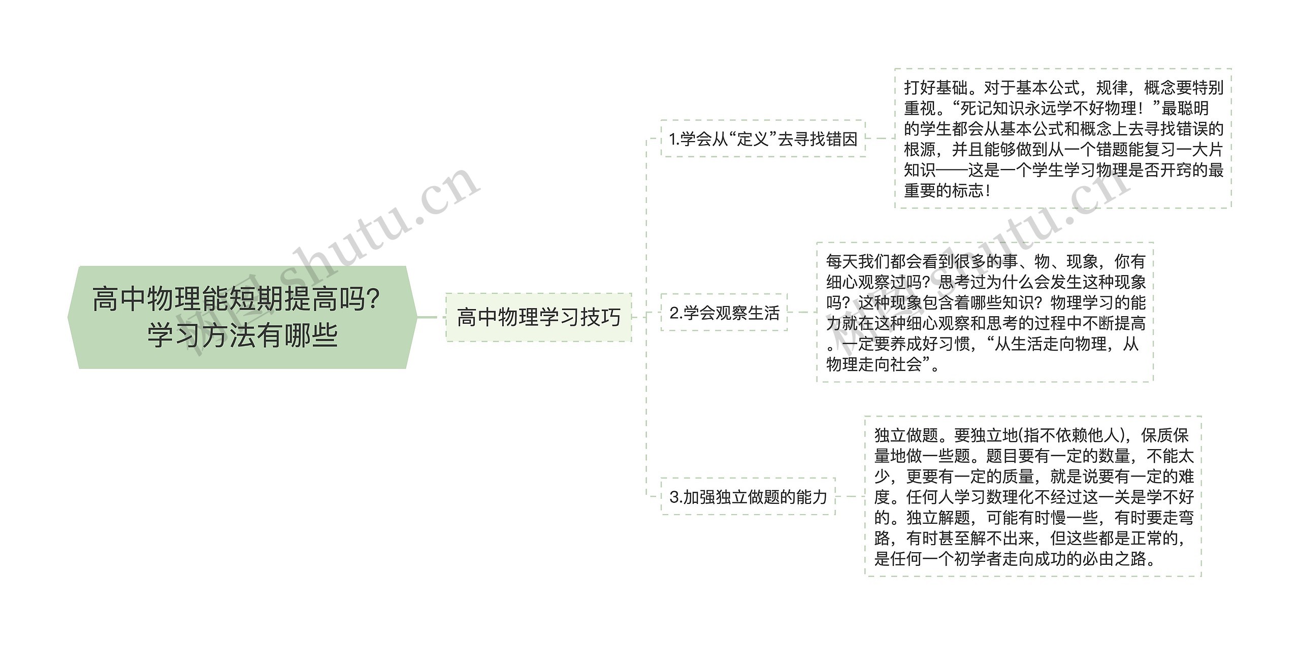 高中物理能短期提高吗？学习方法有哪些