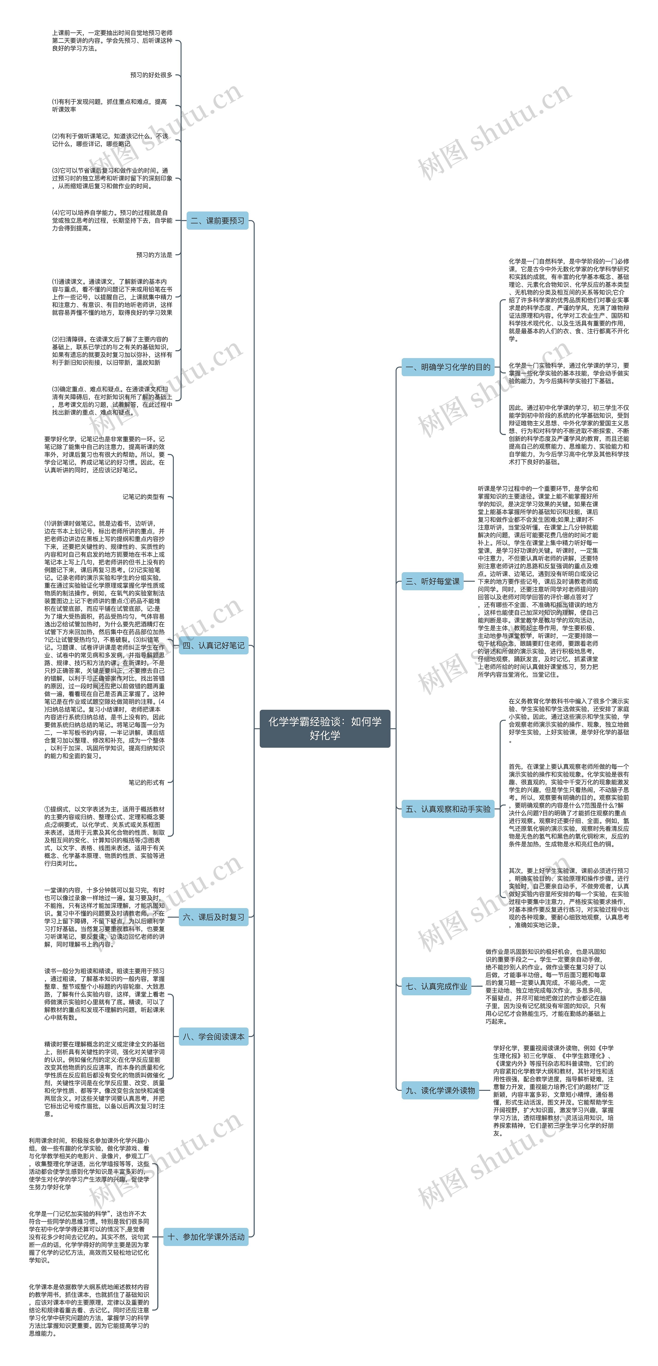 化学学霸经验谈：如何学好化学思维导图