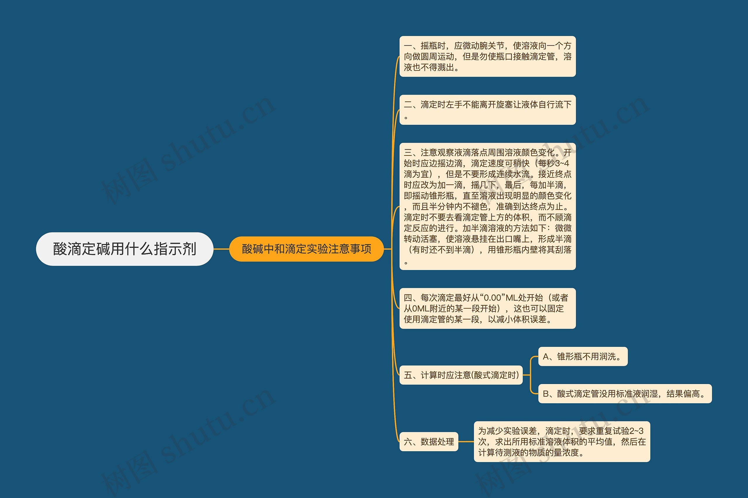 酸滴定碱用什么指示剂思维导图