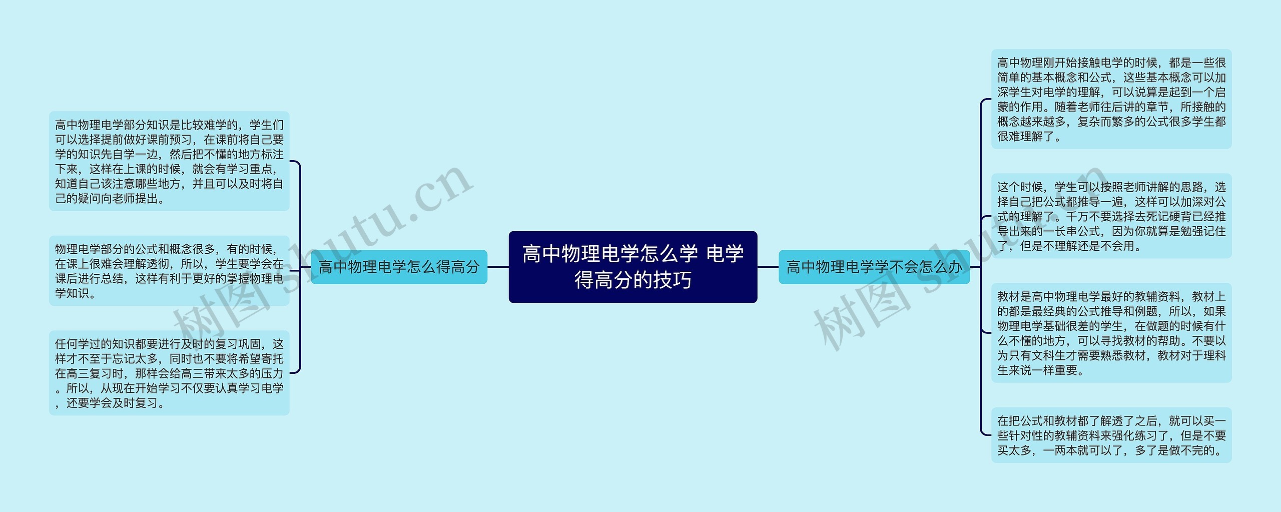 高中物理电学怎么学 电学得高分的技巧思维导图