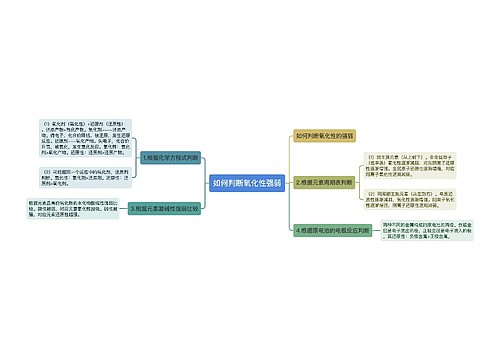 如何判断氧化性强弱