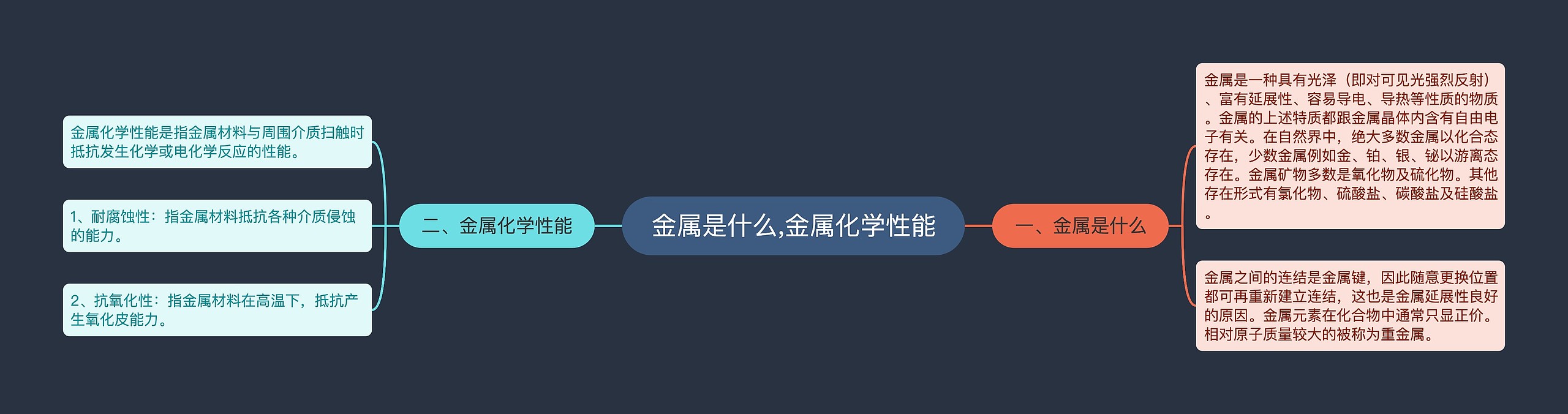 金属是什么,金属化学性能思维导图