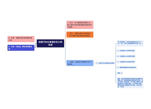 刻度尺的分度值的定义和实质