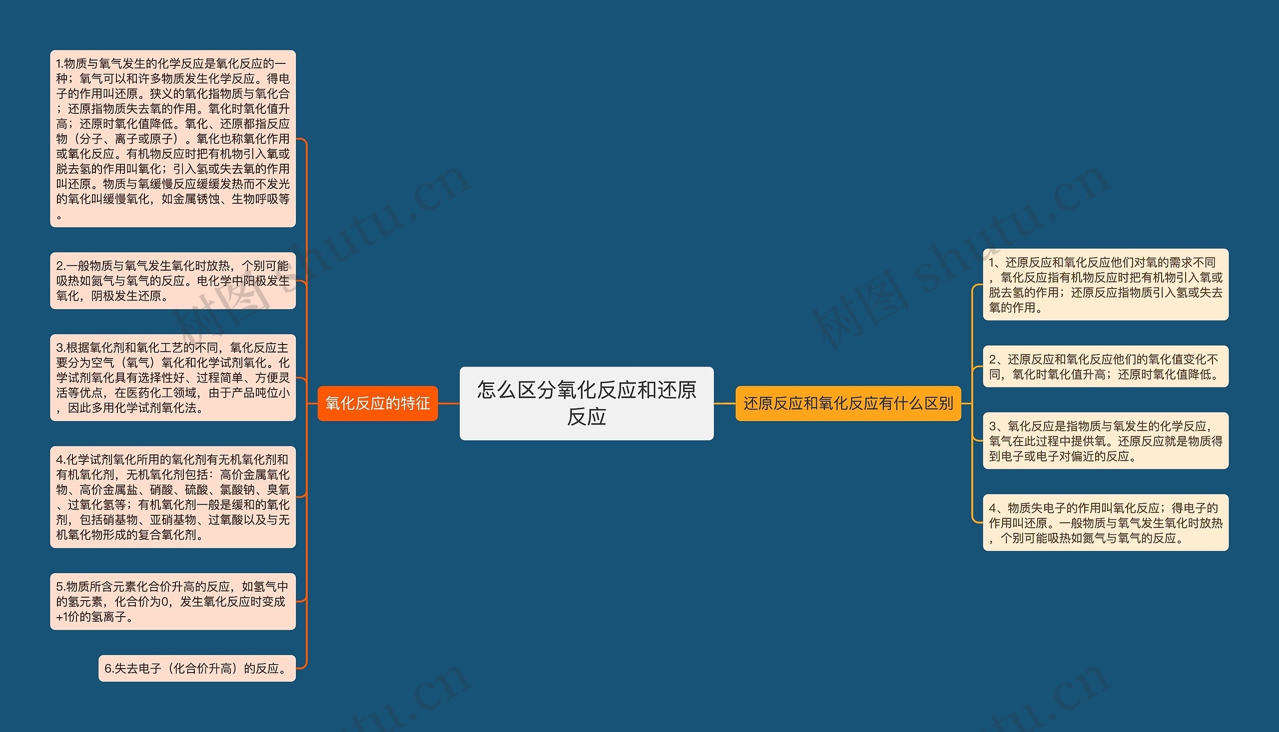 怎么区分氧化反应和还原反应