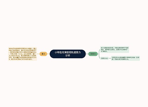 小球在光滑圆弧轨道受力分析