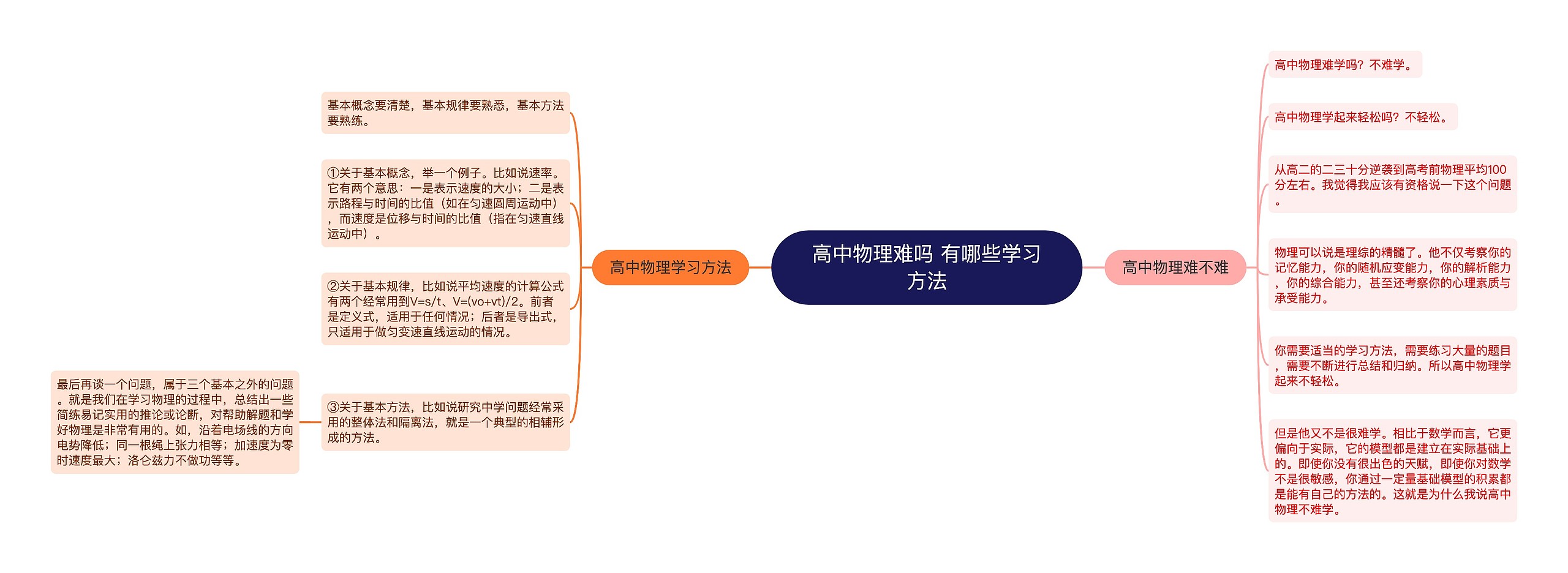 高中物理难吗 有哪些学习方法