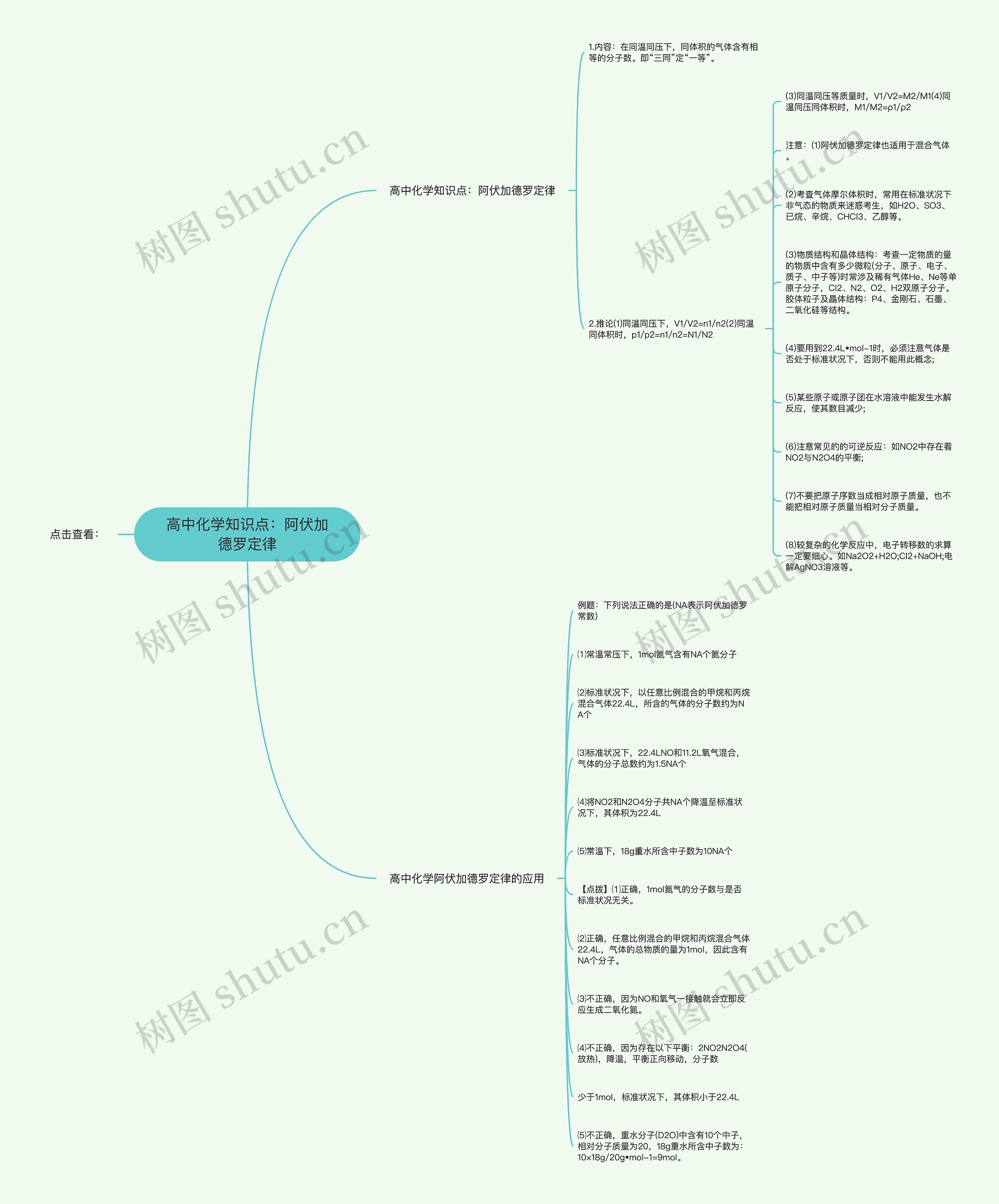 高中化学知识点:阿伏加德罗定律 高中化学知识点:阿伏加德罗定律