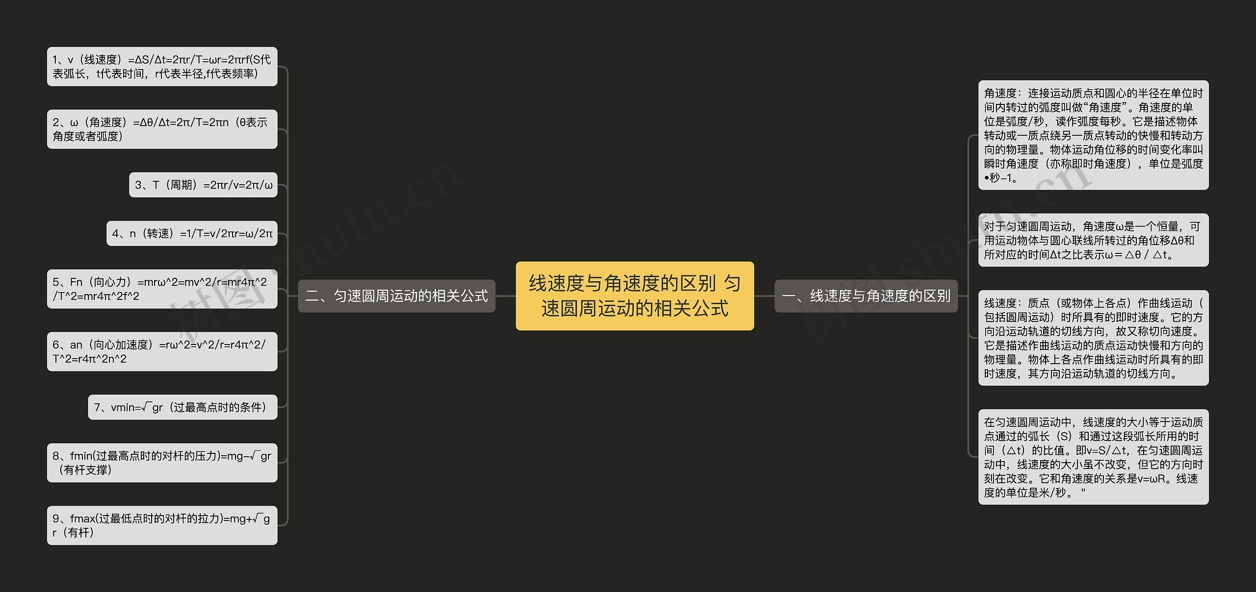 线速度与角速度的区别 匀速圆周运动的相关公式