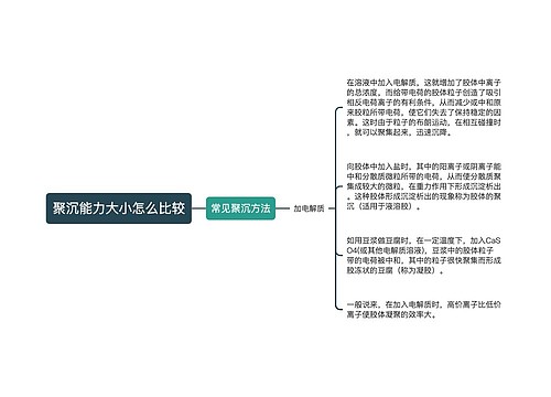 聚沉能力大小怎么比较