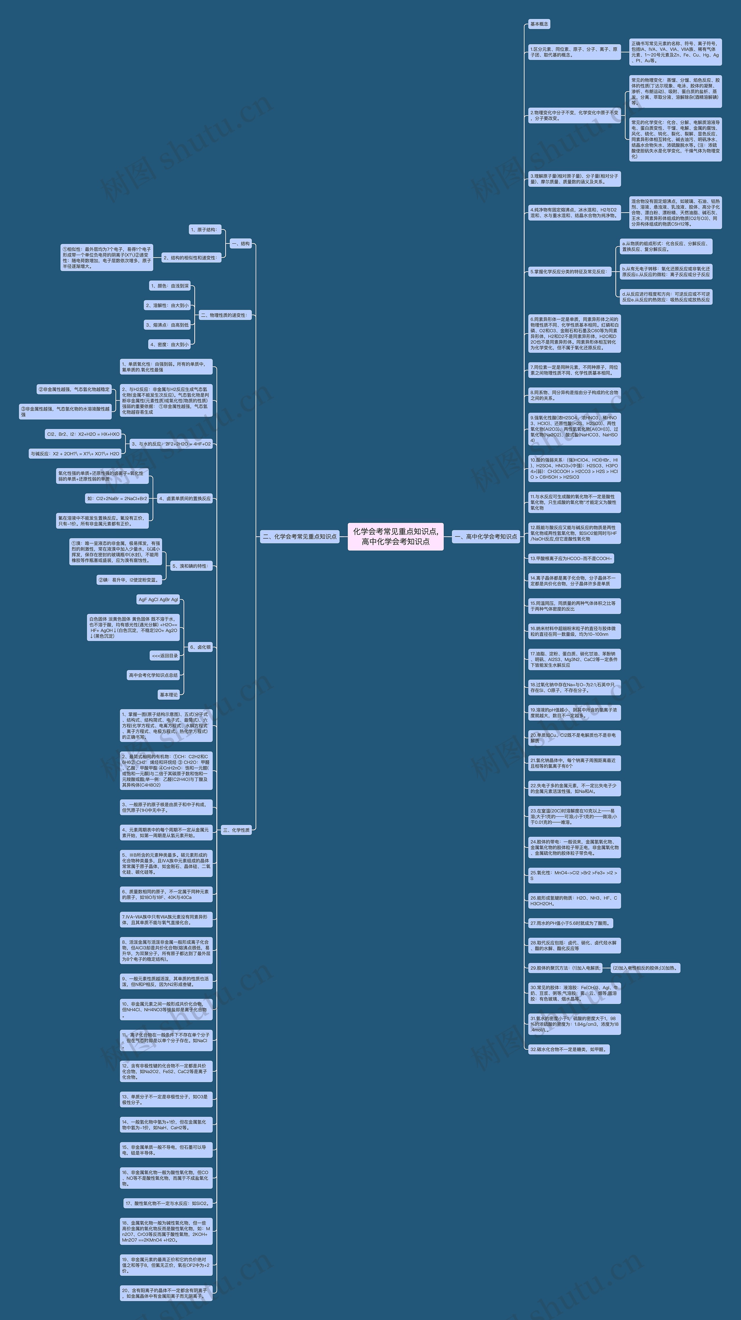 化学会考常见重点知识点,高中化学会考知识点思维导图