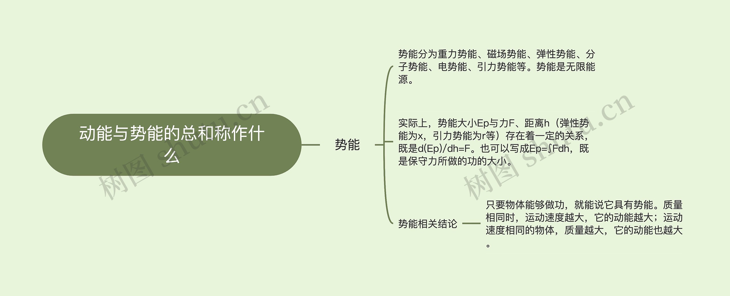 动能与势能的总和称作什么思维导图