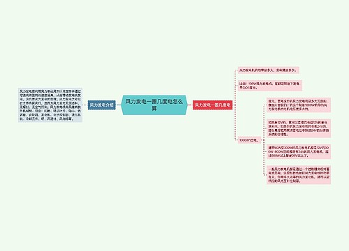 风力发电一圈几度电怎么算