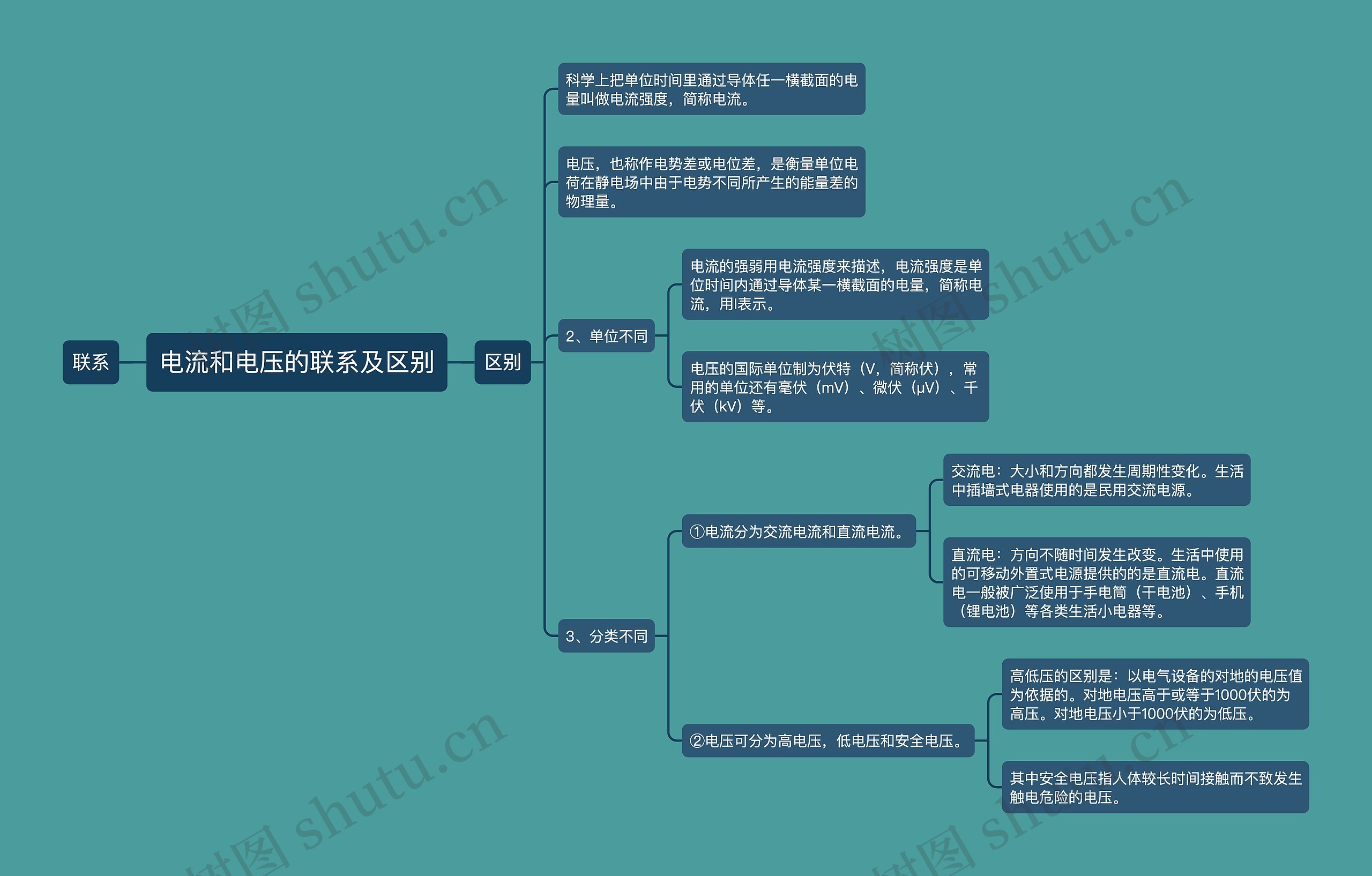 电流和电压的联系及区别