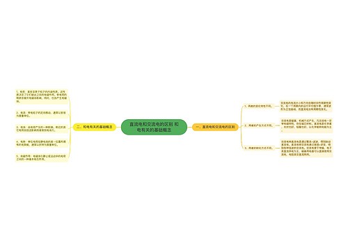 直流电和交流电的区别 和电有关的基础概念