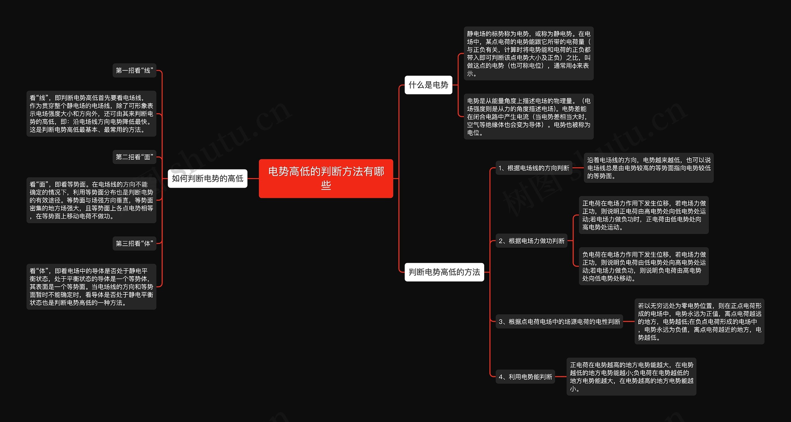 电势高低的判断方法有哪些思维导图