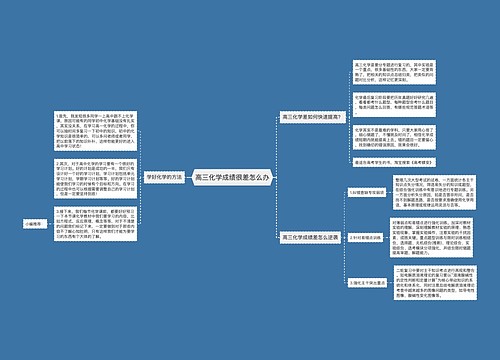 高三化学成绩很差怎么办