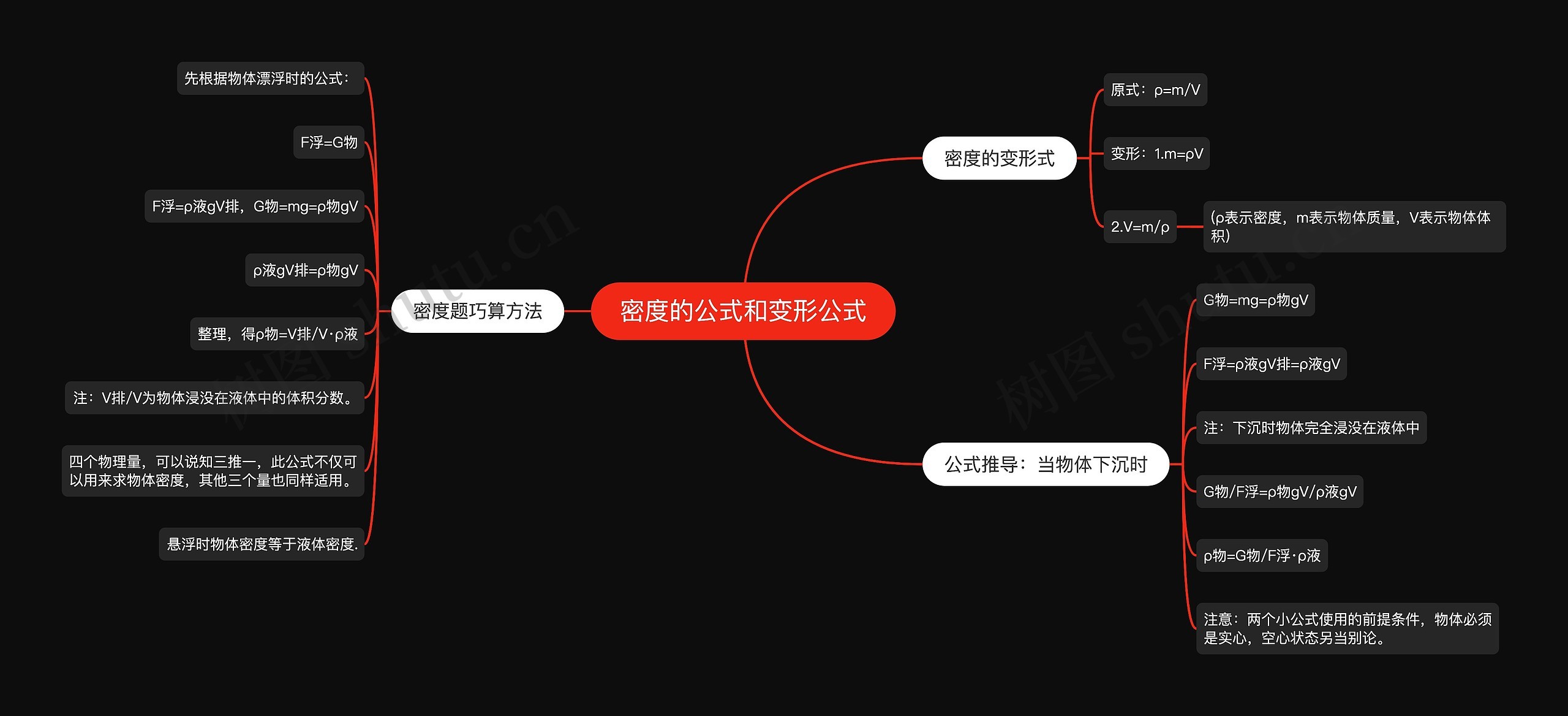 密度的公式和变形公式思维导图高清图 密度的公式和变形公式思维导图