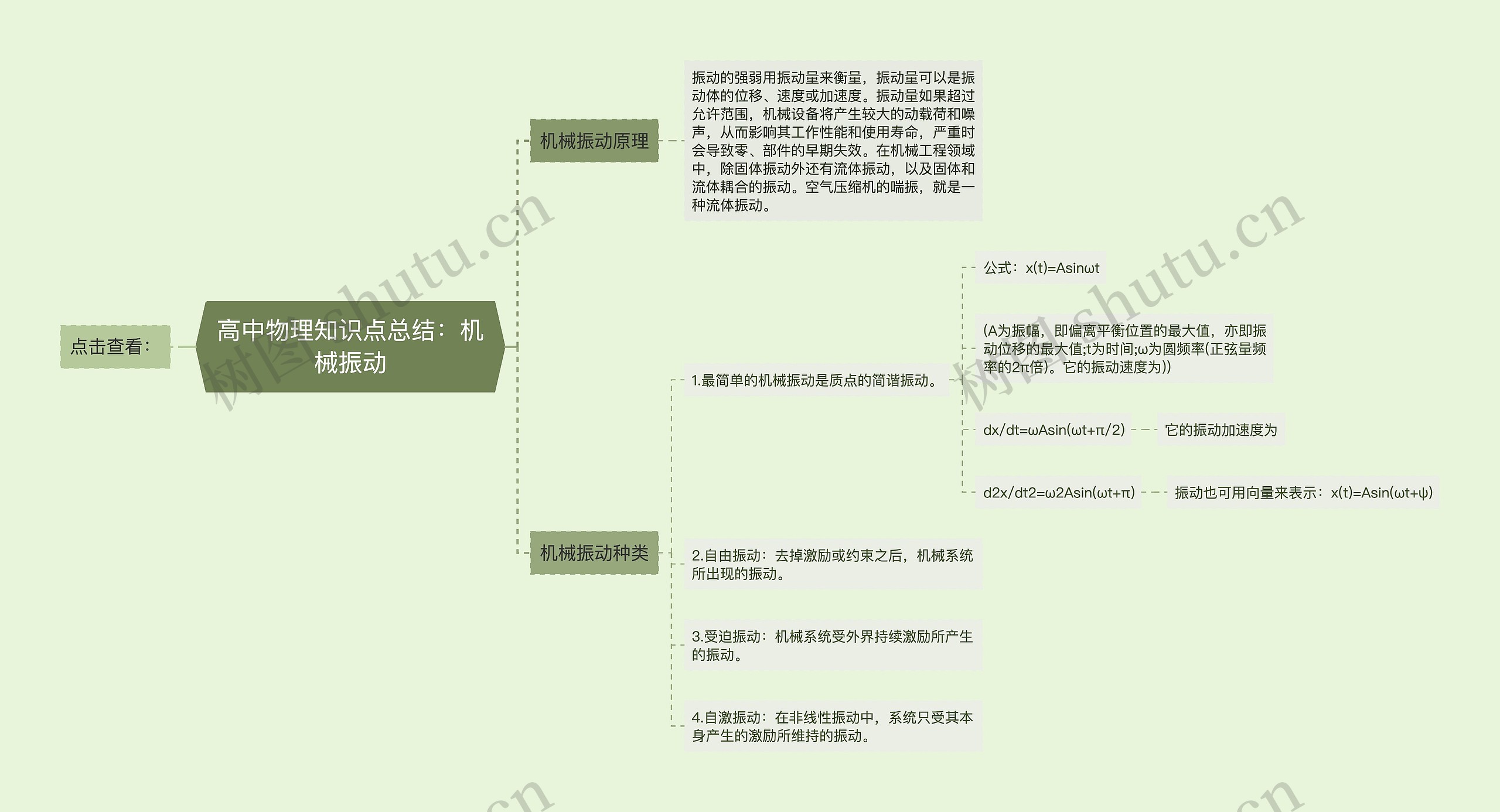 高中物理知识点总结：机械振动