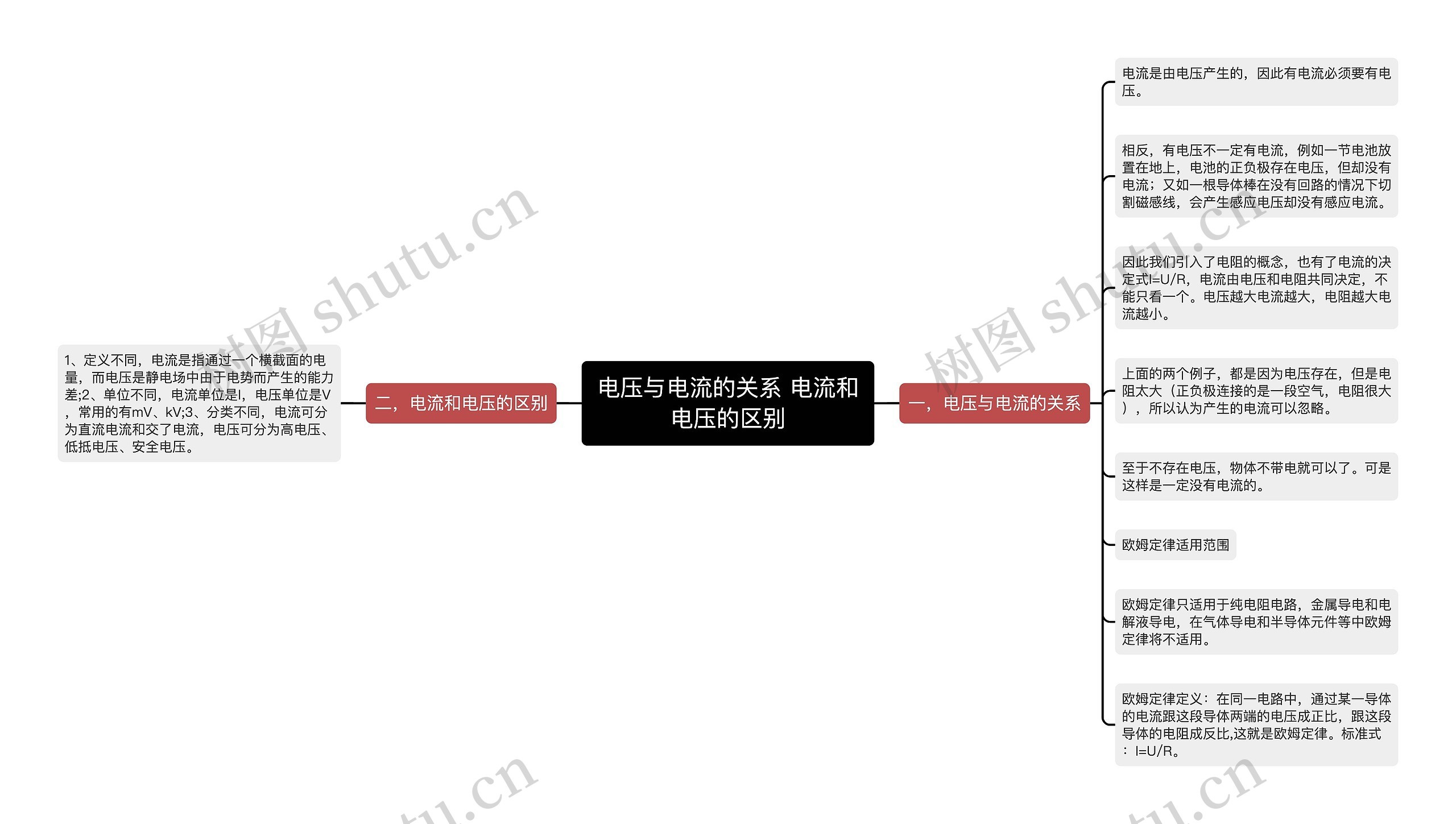 电压与电流的关系 电流和电压的区别