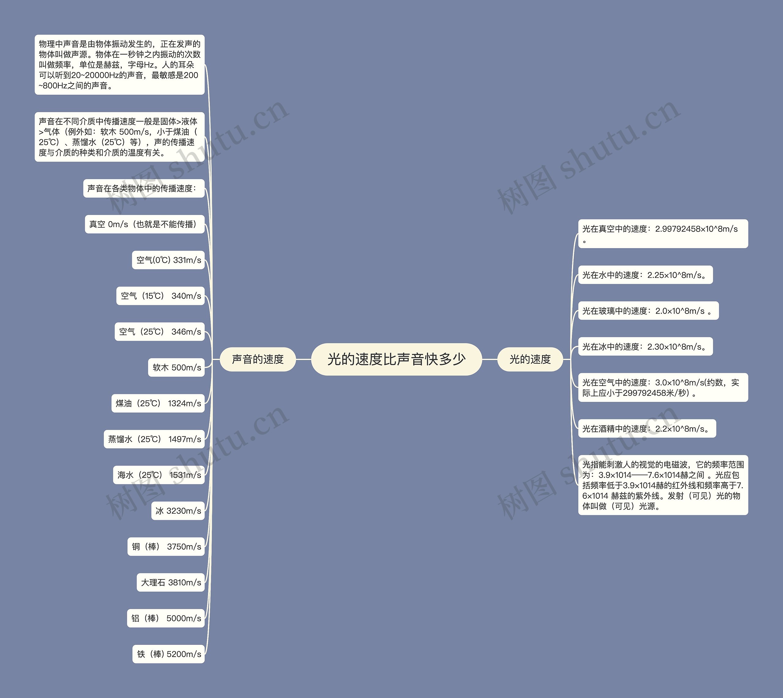 光的速度比声音快多少