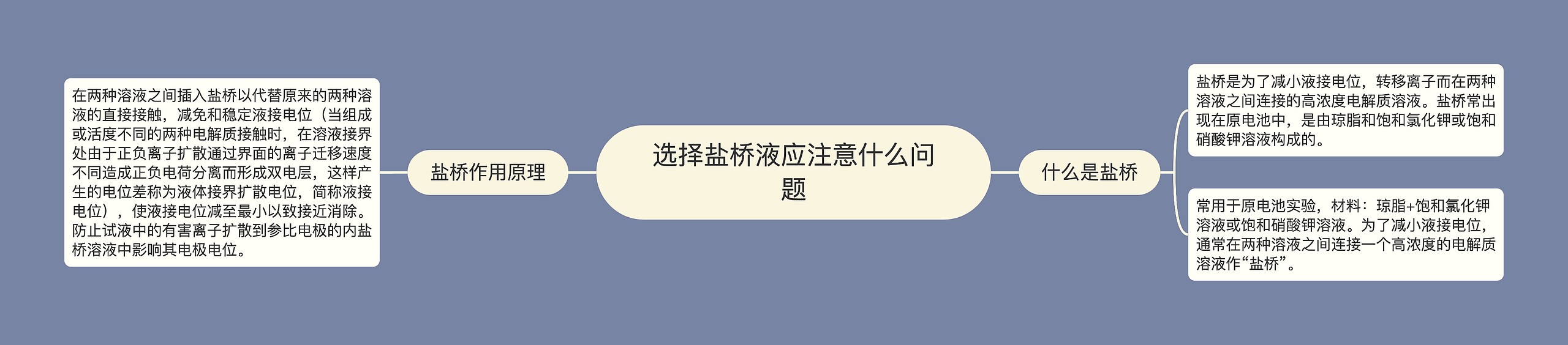 选择盐桥液应注意什么问题思维导图