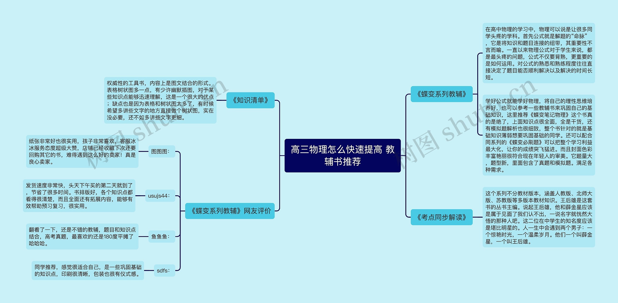 高三物理怎么快速提高 教辅书推荐思维导图