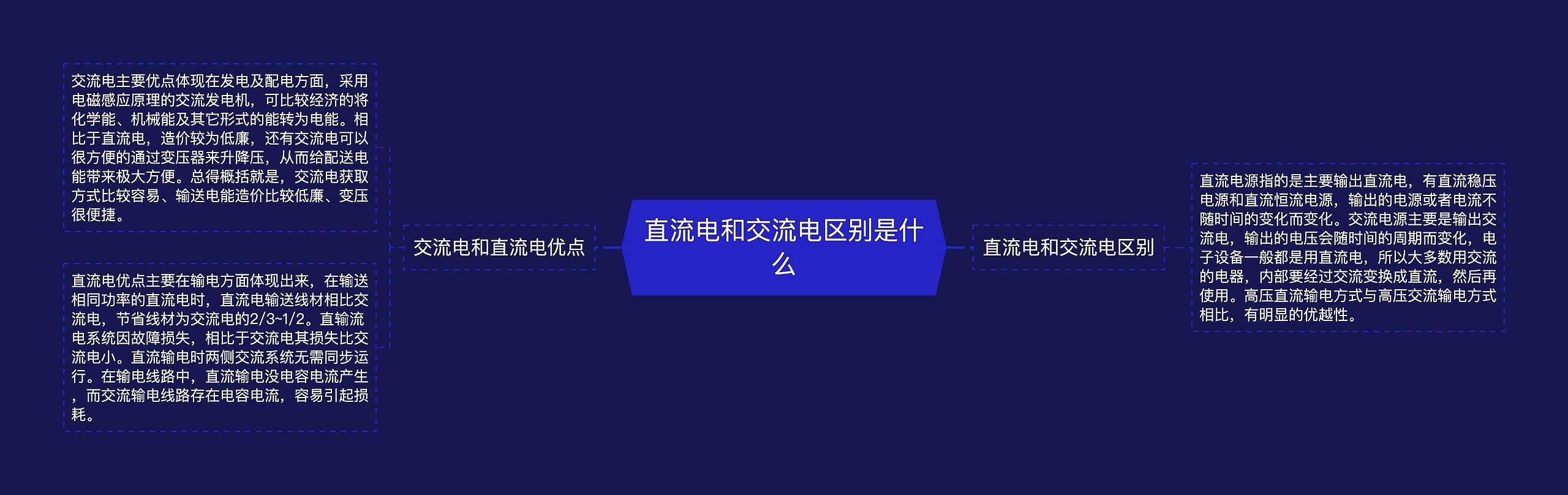 直流电和交流电区别是什么思维导图