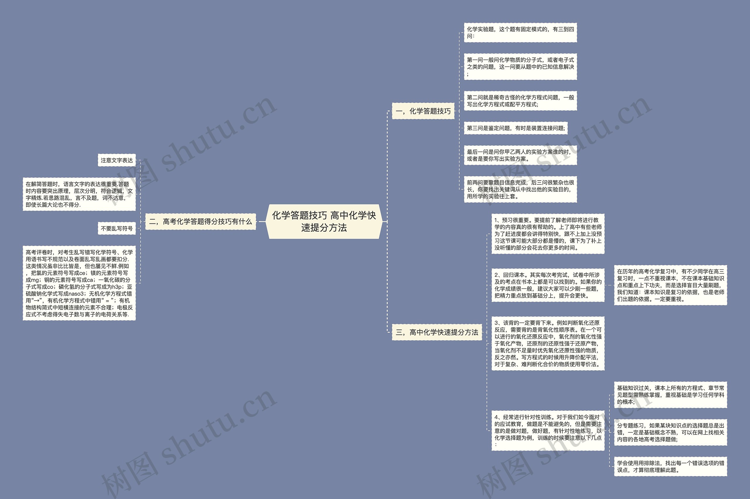 化学答题技巧 高中化学快速提分方法思维导图