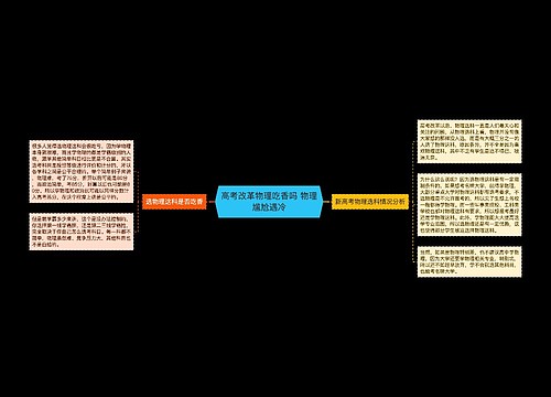 高考改革物理吃香吗 物理尴尬遇冷