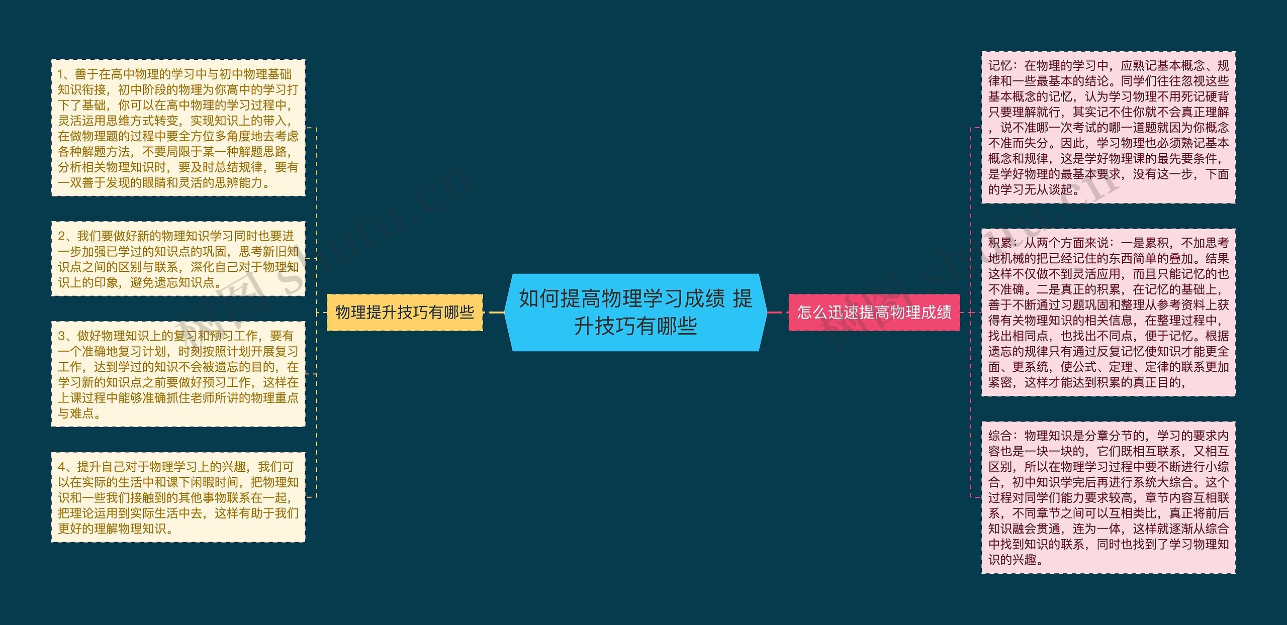 如何提高物理学习成绩 提升技巧有哪些思维导图高清图 如何提高物理学习成绩 提升技巧有哪些思维导图