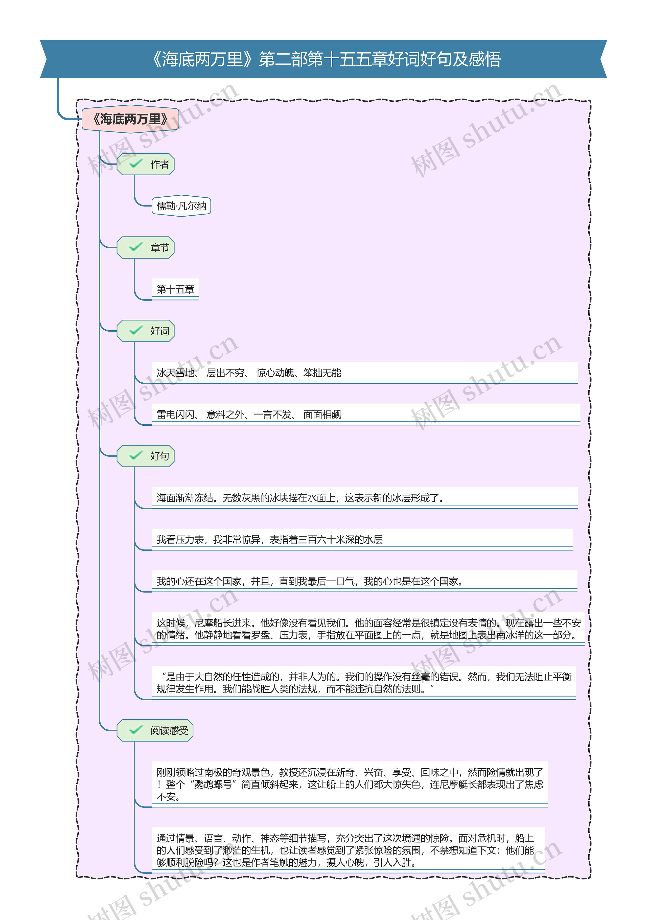 《海底两万里》第二部第十五五章好词好句及感悟思维导图