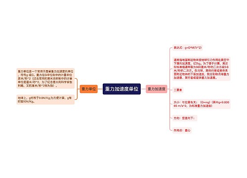 重力加速度单位